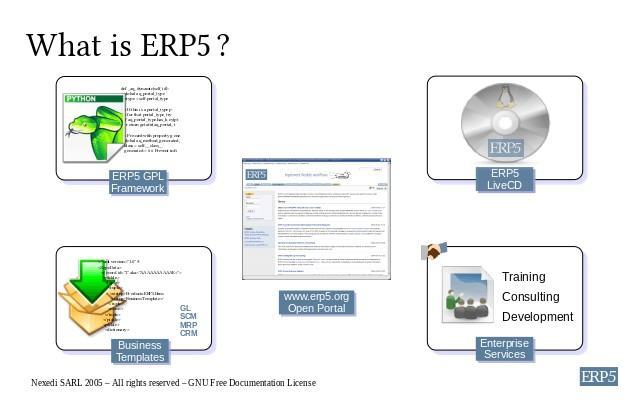 Phần mềm ERP5