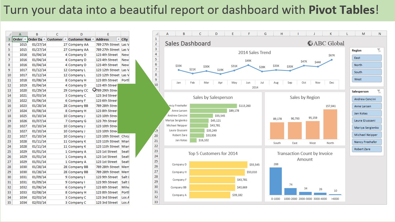 #1 Introduction to Pivot Tables, Charts, and Dashboards in Excel (Part 1) Mới Nhất