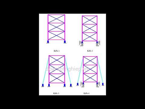 #1 LUẬN VĂN NGHIÊN CỨU PHÂN TÍCH ĐỘNG LỰC HỌC KHUNG 2D CHỊU TẢI CHU KỲ BẰNG FEM Mới Nhất