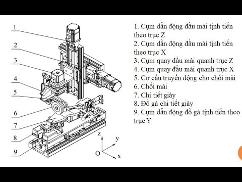 #1 LUẬN VĂN THẠC SĨ THIẾT KẾ MÁY MÀI ĐẾ VÀ MŨ GIÀY ĐH BÁCH KHOA Mới Nhất