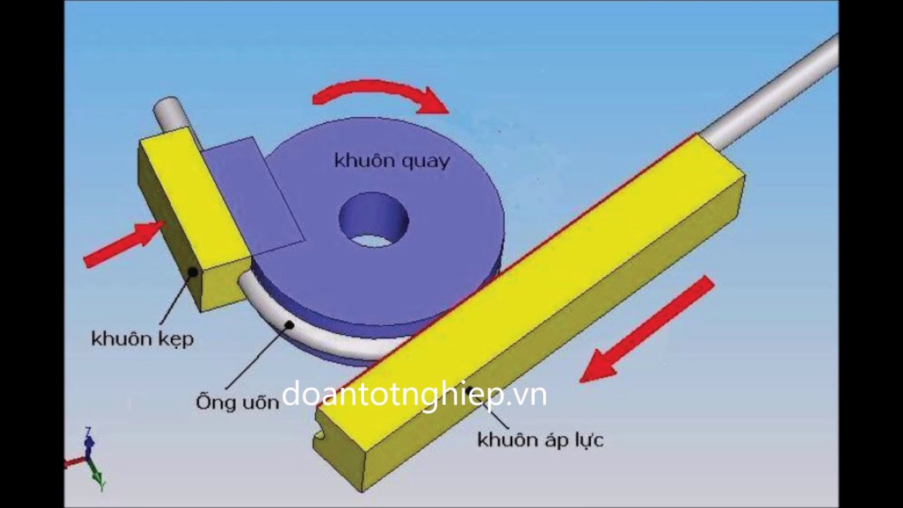 #1 LUẬN VĂN TỐT NGHIỆP THIẾT KẾ MÁY UỐN VÀ CẮT ỐNG TỰ ĐỘNG ĐH BÁCH KHOA Mới Nhất