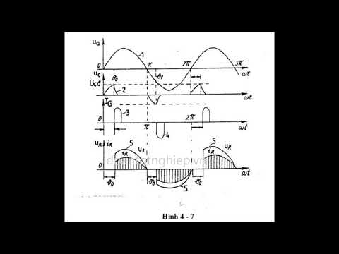 #1 LUẬN VĂN ỨNG DỤNG ĐIỆN TỬ CÔNG SUẤT VÀ BỘ  ĐIỀU KHIỂN LẬP TRÌNH PLC TRONG  ĐIỀU KHIỂN ĐỘNG CƠ ĐIỆN M Mới Nhất