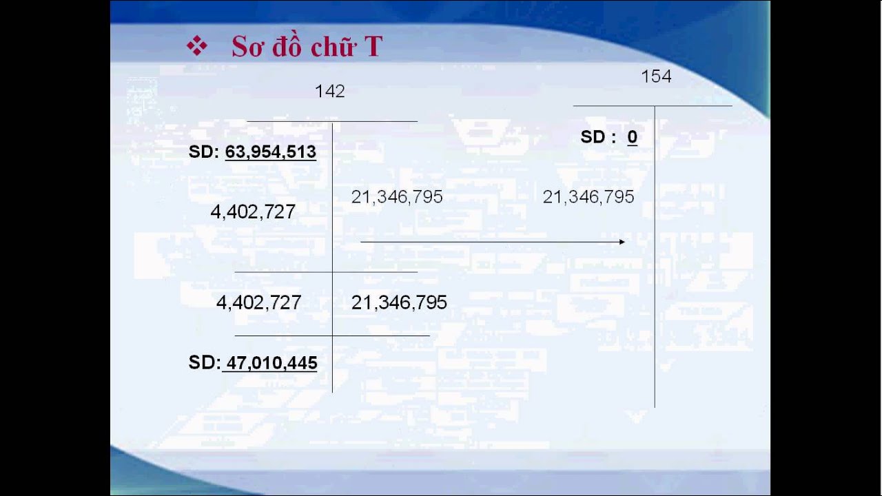 #1 Tải slide kế toán tập hợp chi phí sản xuất và tính giá thành sản phẩm Mới Nhất