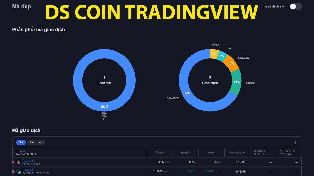 #1 Hướng dẫn tải & nhập danh sách Coin trên Tradingview Mới Nhất