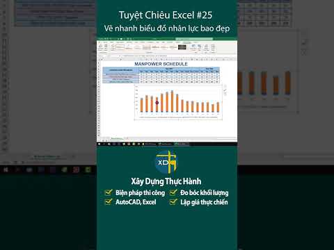 #1 Mẹo vẽ biểu đồ nhân lực nhanh trong Excel | Mẹo thủ thuật Excel #25 Mới Nhất