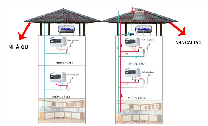 Sơ đồ lắp đặt kết hợp với máy nước nóng