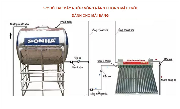 Các kiểu sơ đồ lắp máy nước nóng năng lượng mặt trời phổ biến hiện nay