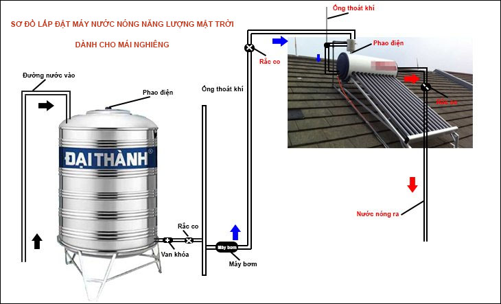 Sơ đồ lắp đặt cho mái dốc