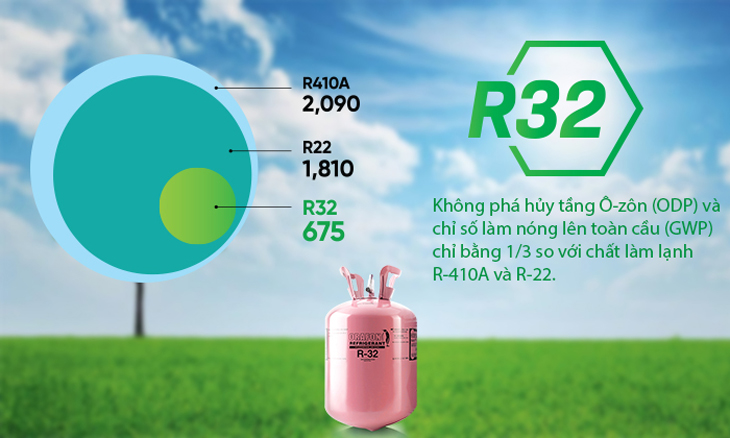 Gas R32 bảo vệ môi trường.