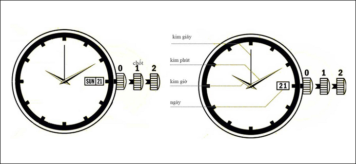 Cách đặt giờ với 2 kim 1 lịch và 3 kim 1 lịch