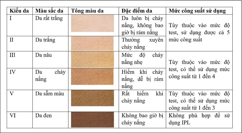 Xem bảng loại da của thiết bị triệt lông Rio