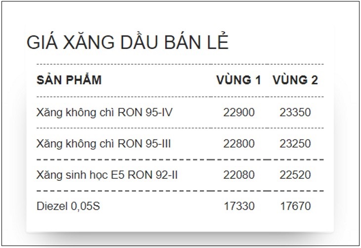 Tra cứu giá xăng dầu MIPEC