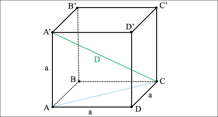 Tính độ dài các đường chéo của hình lập phương