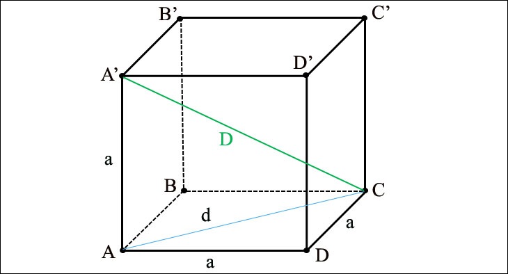 Tính độ dài các đường chéo của các cạnh của hình lập phương