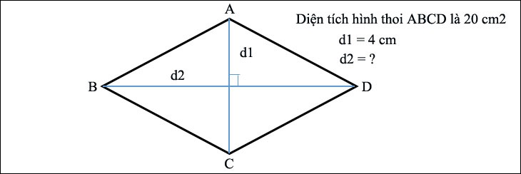 Đường chéo còn lại (d2) của hình thoi ABCD dài bao nhiêu?