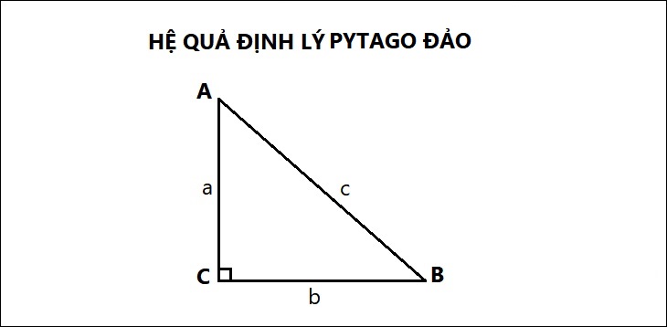 Hệ quả của định lý Pitago ngược