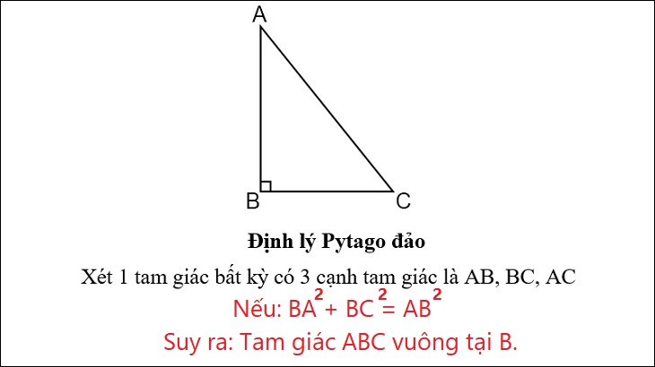 Công thức câu của Pythagoras
