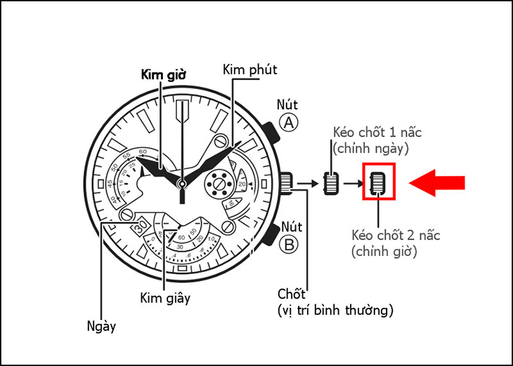 Cách đặt giờ, phút, 5 kim