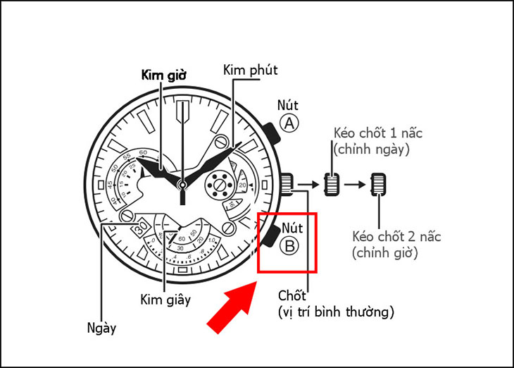 Để cài đặt lại thời gian, nhấn nút B để hai tay trở về vị trí ban đầu.