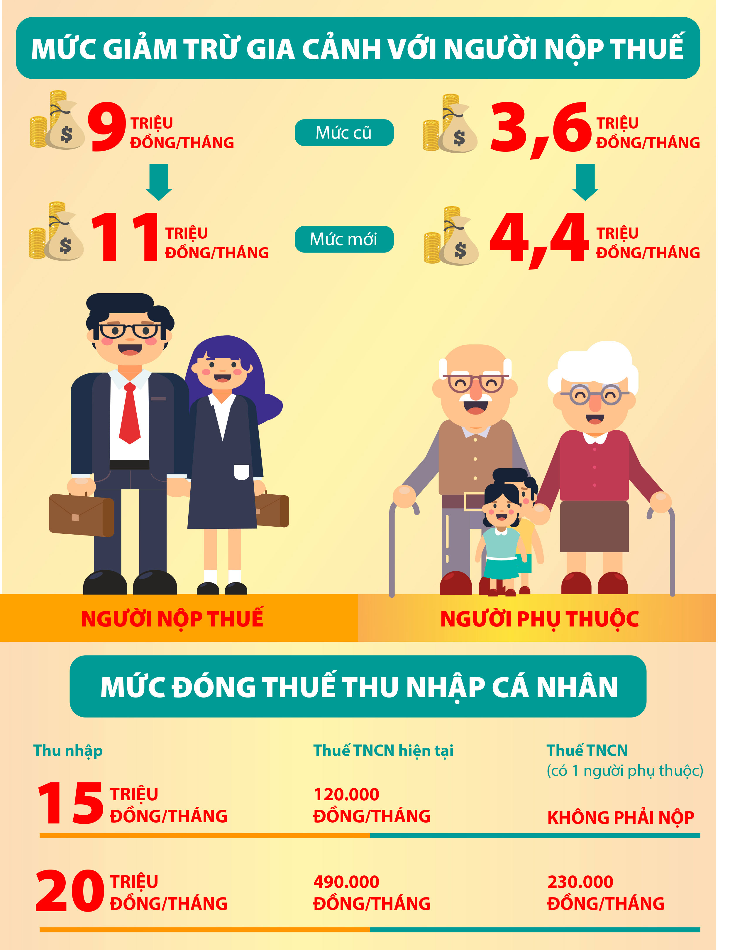 Bản in gia đình mới nhất 