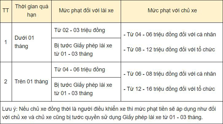 ]Phạt khi không đăng ký xe