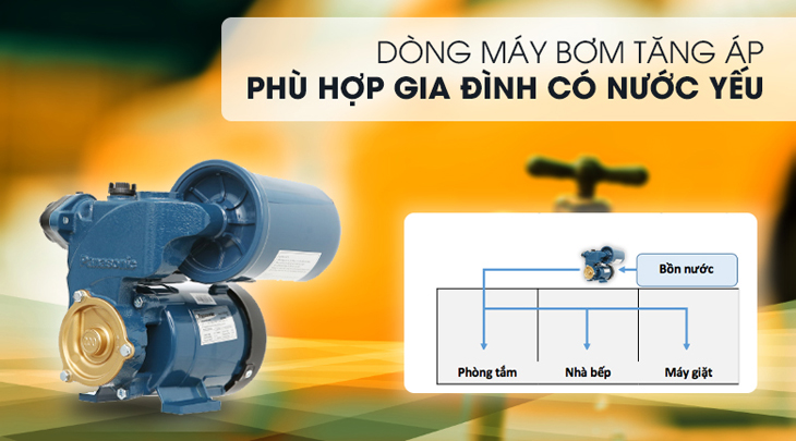 Ứng dụng của máy bơm nước