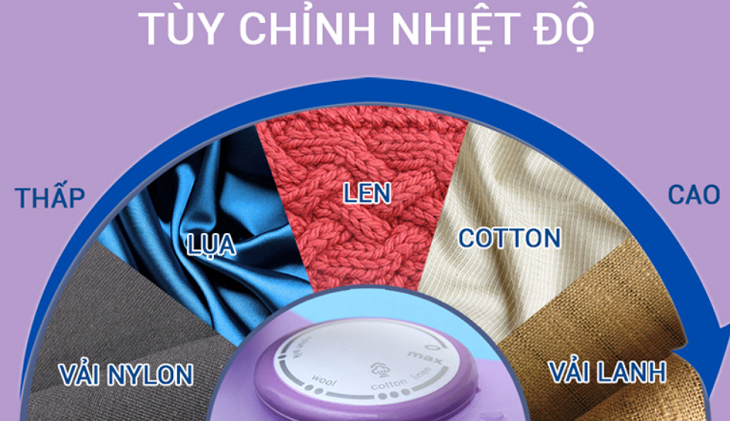 Điều chỉnh nhiệt độ phù hợp với từng loại vải