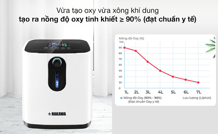 Chất lượng của máy tạo oxy đạt tiêu chuẩn y tế