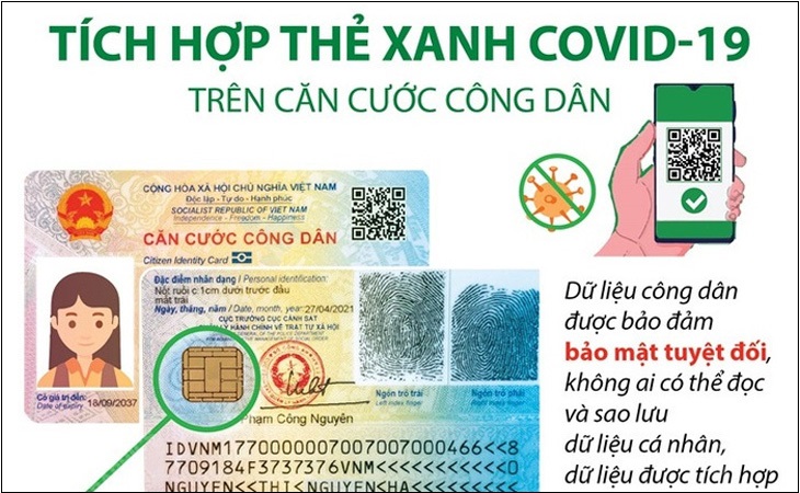 Dữ liệu này luôn được cập nhật mới nhất về hồ sơ bệnh án, thông tin tiêm chủng, phục hồi F0, khai báo y tế, thủ tục cấp thẻ CCCD.