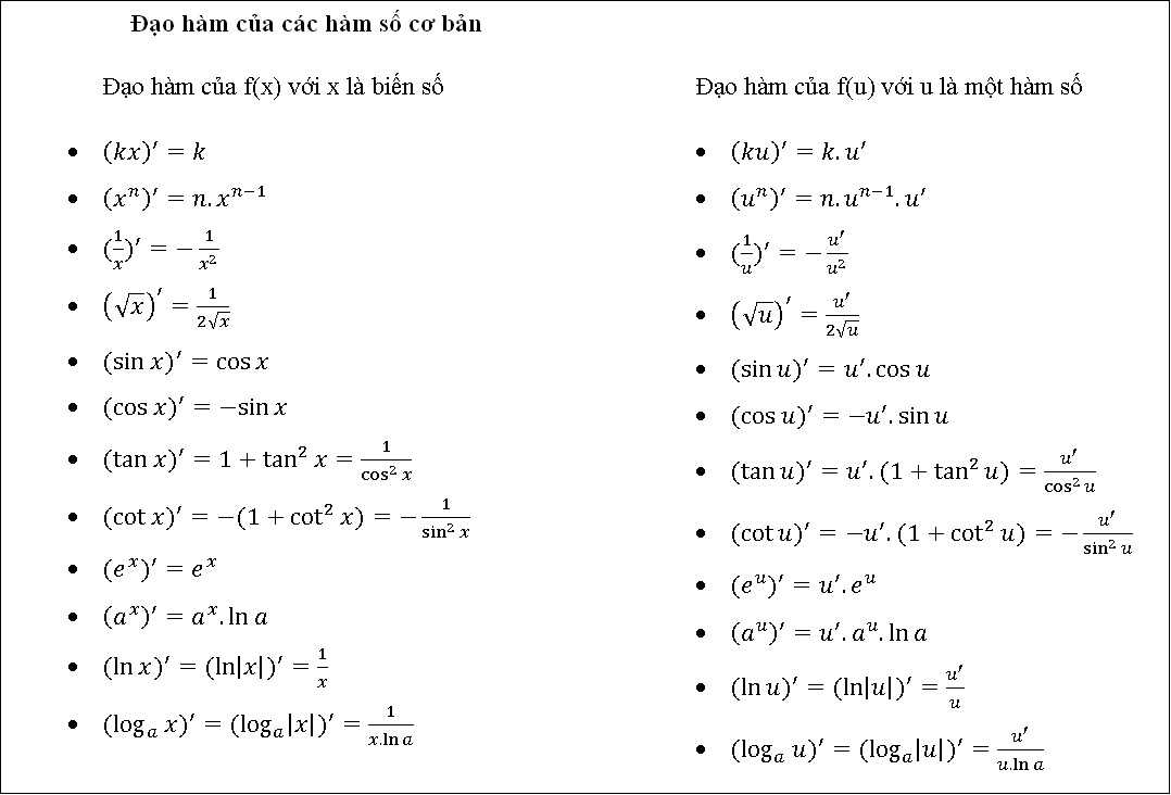 Nguồn gốc của các chức năng cơ bản