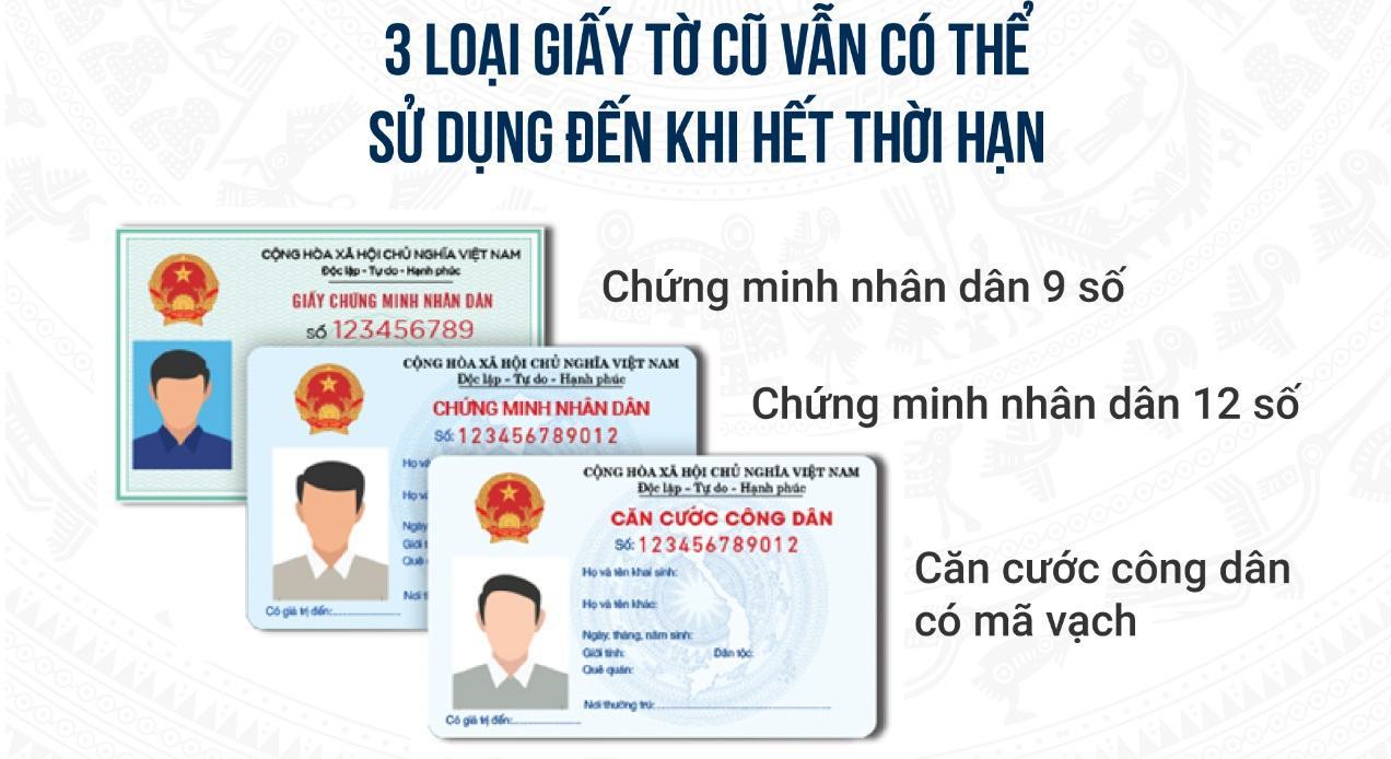 3 loại tài liệu vẫn có thể được sử dụng cho đến ngày hết hạn