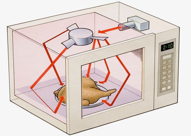 Nấu ăn bằng lò vi sóng có tốt không, có gây hại cho sức khỏe không