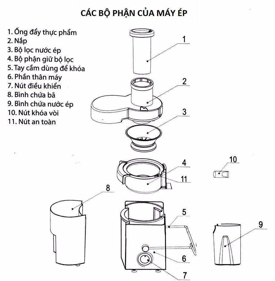 Cách vệ sinh máy ép trái cây