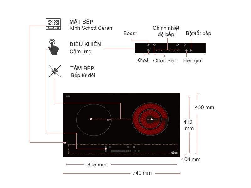 15 bếp từ đôi loại tốt nhất chống bám dầu mỡ chịu lực giá từ 2tr5