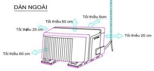 Cục nóng có tác dụng gì?