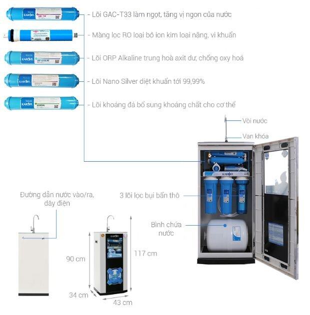 Máy lọc nước loại nào tốt nhất trong tầm giá dưới 5 triệu vnđ ?