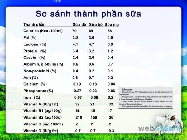 Sữa mẹ và sữa công thức – nên chọn sữa nào cho bé?