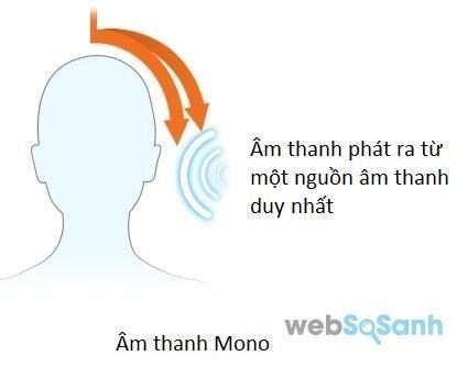 So sánh sự khác biệt giữa âm thanh Mono và Stereo