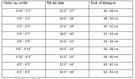 Dành cho xe đạp đường trường