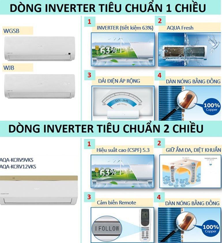 Bảng phân loại máy lạnh Aqua giá rẻ mới nhất năm 2018