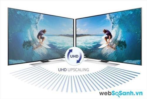 Đánh giá TV SAMSUNG UN75HU8550: hình ảnh sống động và chân thực