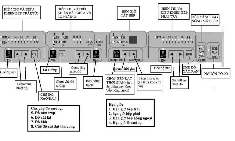 Cách sử dụng bếp từ Nhật