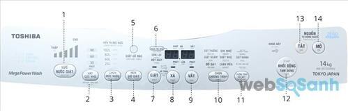 Ý nghĩa các nút chức năng trên bảng điều khiển máy giặt Toshiba