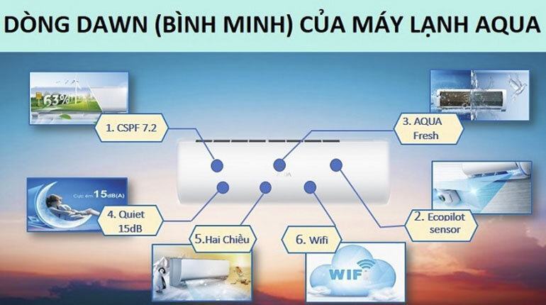 Phân loại các dòng điều hoà Aqua giá rẻ mới nhất năm 2018