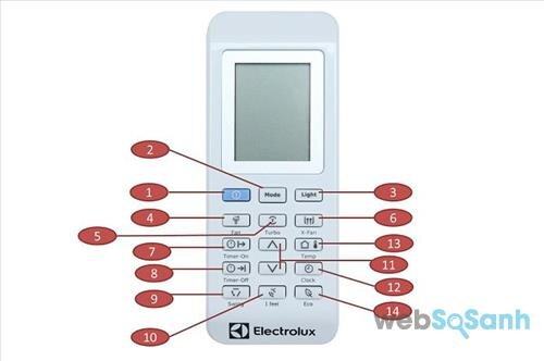 Hướng dẫn sử dụng remote điều khiển từ xa máy lạnh Electrolux