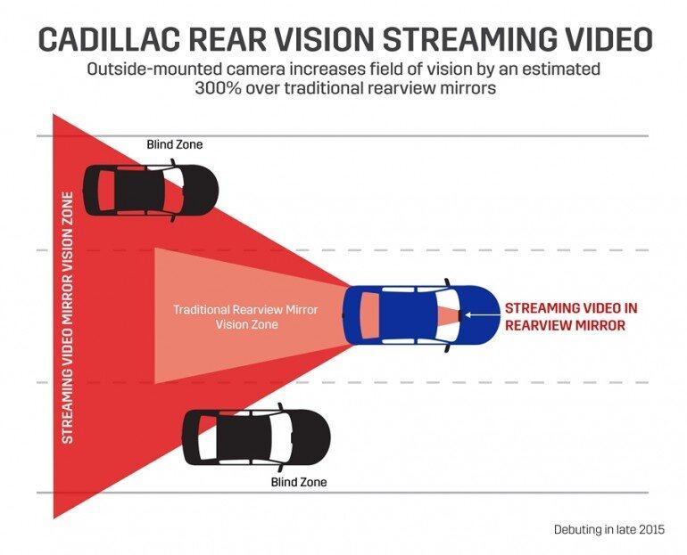 Cadillac sẽ sử dụng camera thay gương chiếu hậu thông thường trong CT6 2016