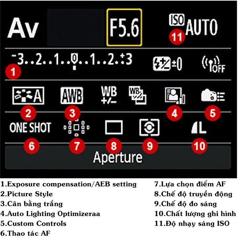 Hướng dẫn cài đặt thông số trên máy ảnh DSLR cho người mới