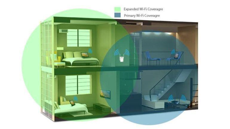 Bộ mở rộng phạm vi, bộ mở rộng - bộ lặp sóng wifi là gì?