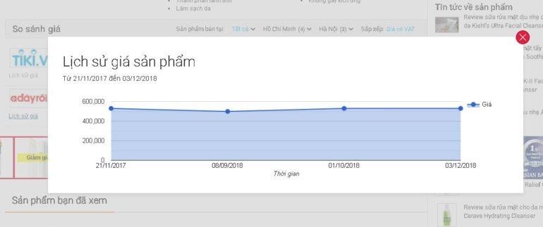 Lịch sử giá cả cho thấy Adayroi có sự biến động về giá đối với các sản phẩm