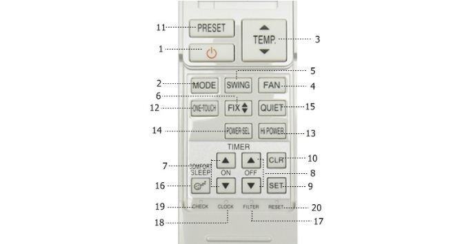 Hướng dẫn sử dụng remote điều khiển từ xa điều hòa máy lạnh Toshiba